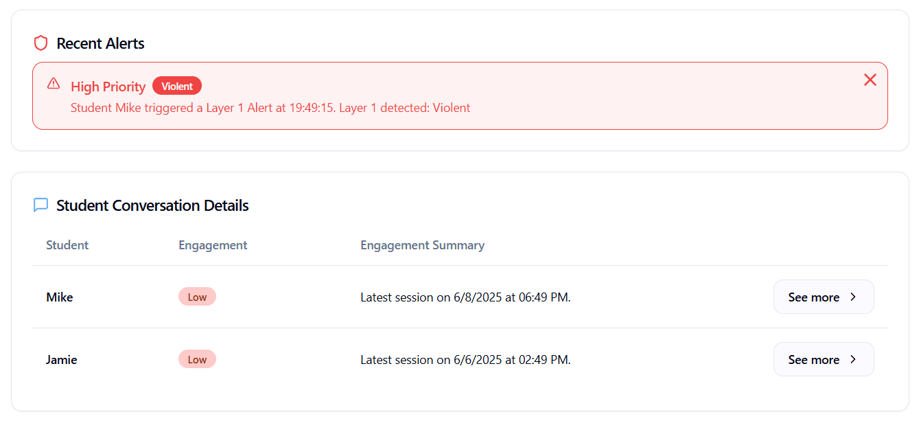 Willow safety dashboard with content filtering, safeguarding alerts, and AI interaction monitoring